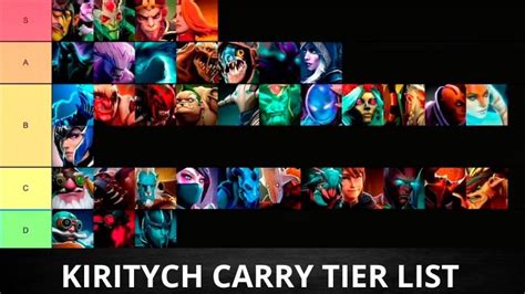 The Dota 2 hero tier list (December 2023) .